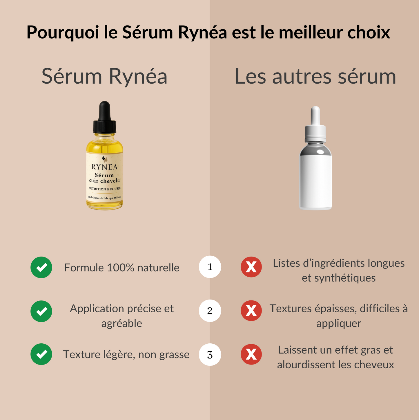 Sérum Cuir Chevelu Anti-Chute