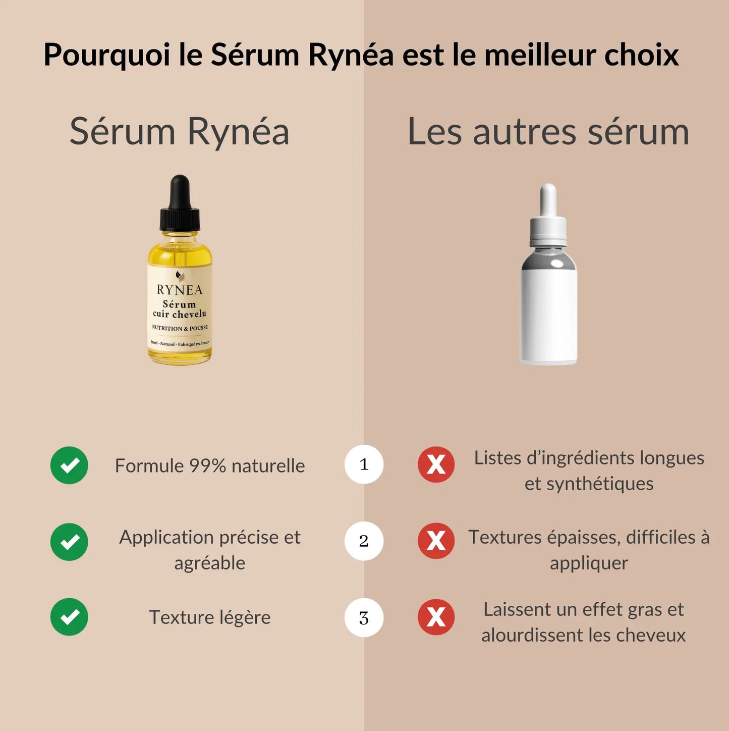 Sérum Cuir Chevelu Anti-Chute Rynéa