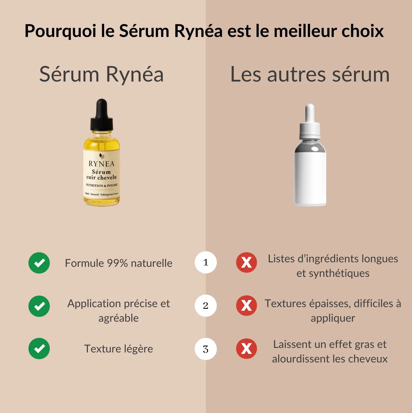 Sérum Cuir Chevelu Anti-Chute Rynéa