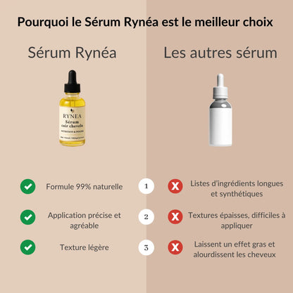 Sérum Cuir Chevelu Anti-Chute Rynéa